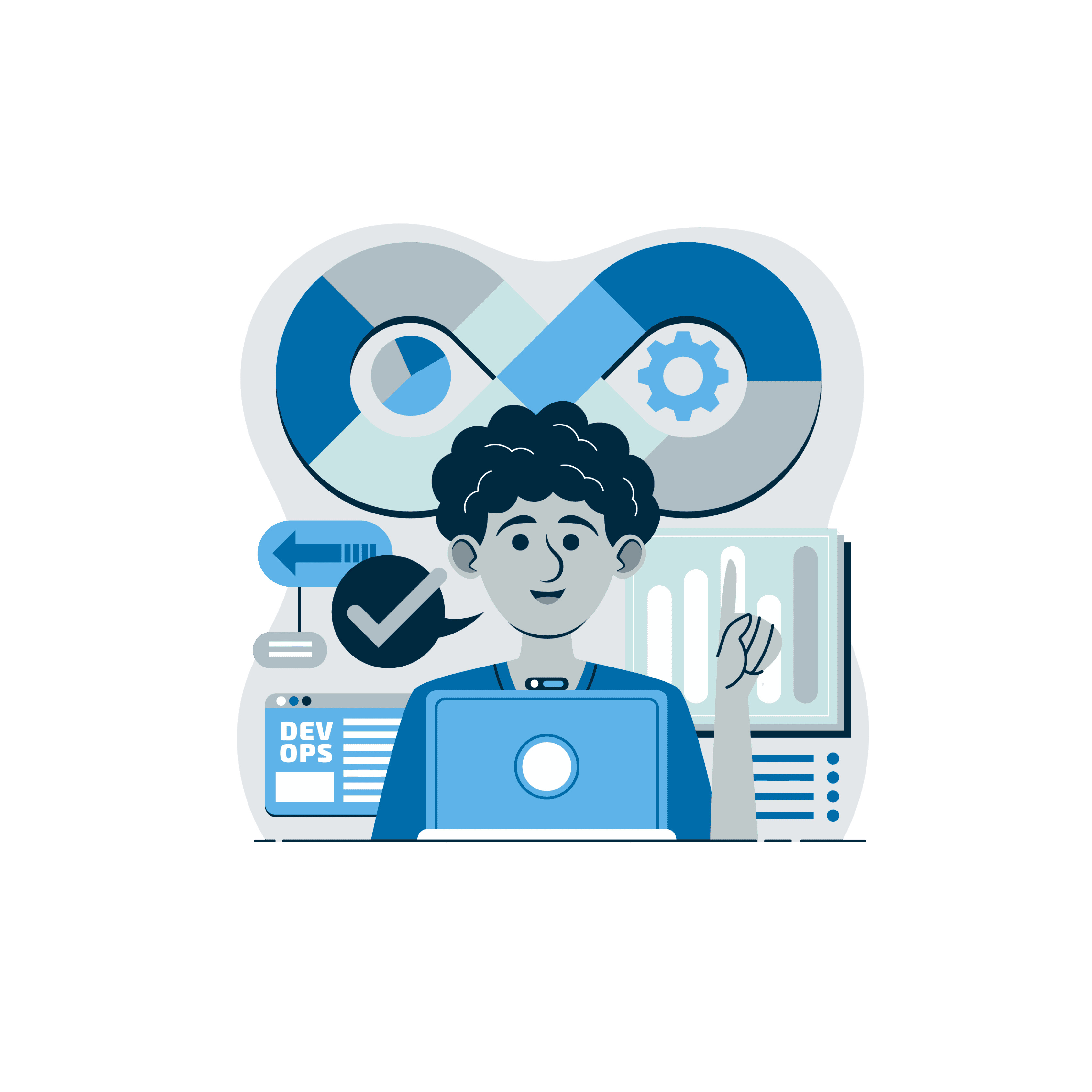 Preparação operacional